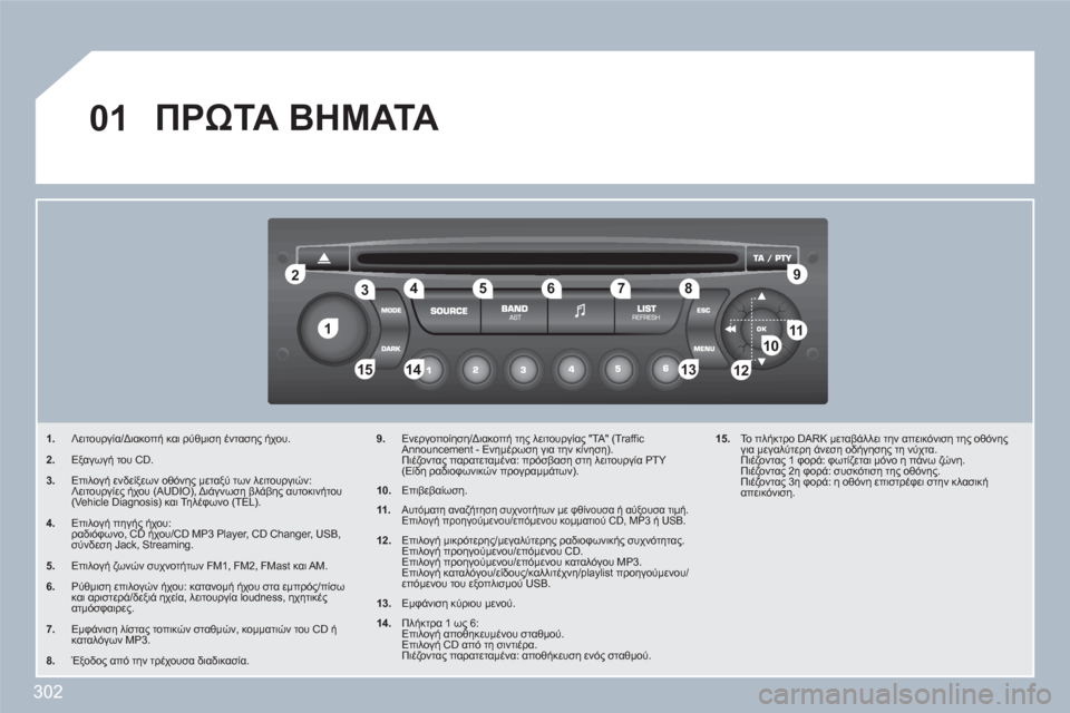 Peugeot 308 SW BL 2010.5  Εγχειρίδιο χρήσης (in Greek) 302
11
22
10101111
133144155
33445566778899
122
01  ΠΡΩΤΑ ΒΗΜΑΤΑ
1.Λειτουργία/Διακοπή και ρύθμιση έντασης ήχου.
2. Εξαγωγή του CD. 
3.  Επ