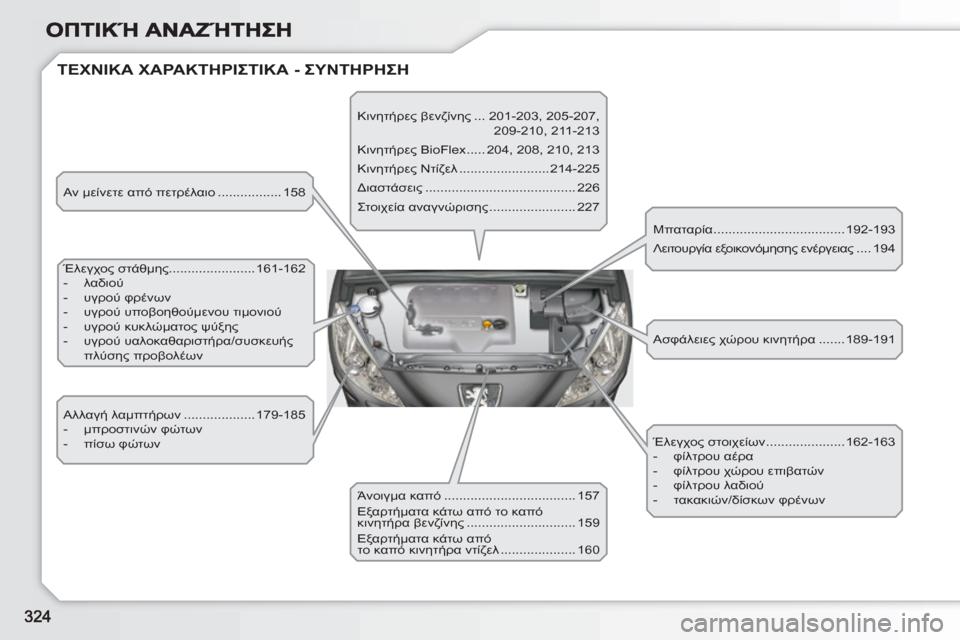 Peugeot 308 SW BL 2010.5  Εγχειρίδιο χρήσης (in Greek)  ΤΕΧΝΙΚΑΧΑΡΑΚΤΗΡΙΣΤΙΚΑ-ΣΥΝΤΗΡΗΣΗ
  Αν μείνετε από πετρέλαιο ................. 158
   
Έλεγχος στάθμης.......................161-162 
  