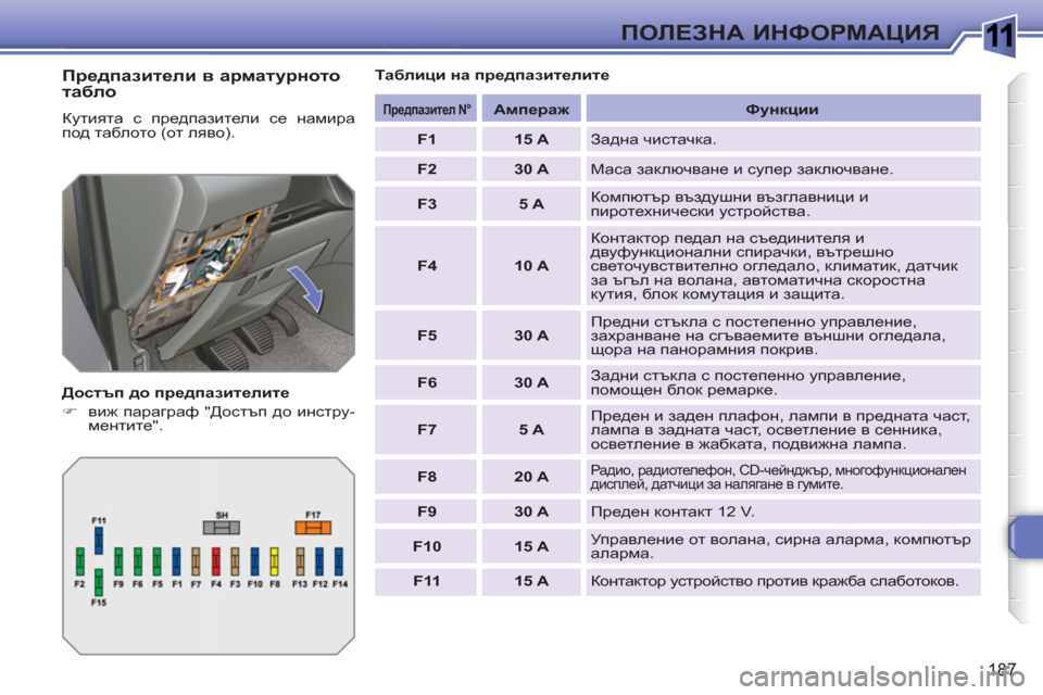Peugeot 308 SW BL 2010.5  Ръководство за експлоатация (in Bulgarian) 1
187
ПОЛЕЗНА ИНФОРМАЦИЯ
 
 
Предпазители в арматурното 
табло 
 
Кутията с предпазители се намира 
под таблото (о