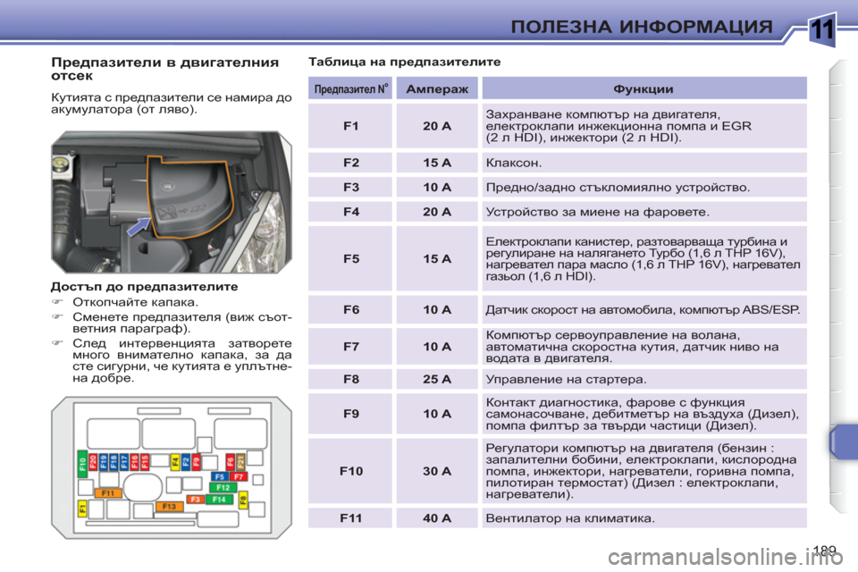 Peugeot 308 SW BL 2010.5 Ръководство за експлоатация (in Bulgarian) 1
189
ПОЛЕЗНА ИНФОРМАЦИЯ
Предпазители в двигателния
отсек
Кутията с предпазители се намира до
акумулатор Peugeot 308 SW BL 2010.5 Ръководство за експлоатация (in Bulgarian) 1
189
ПОЛЕЗНА ИНФОРМАЦИЯ
Предпазители в двигателния
отсек
Кутията с предпазители се намира до
акумулатор