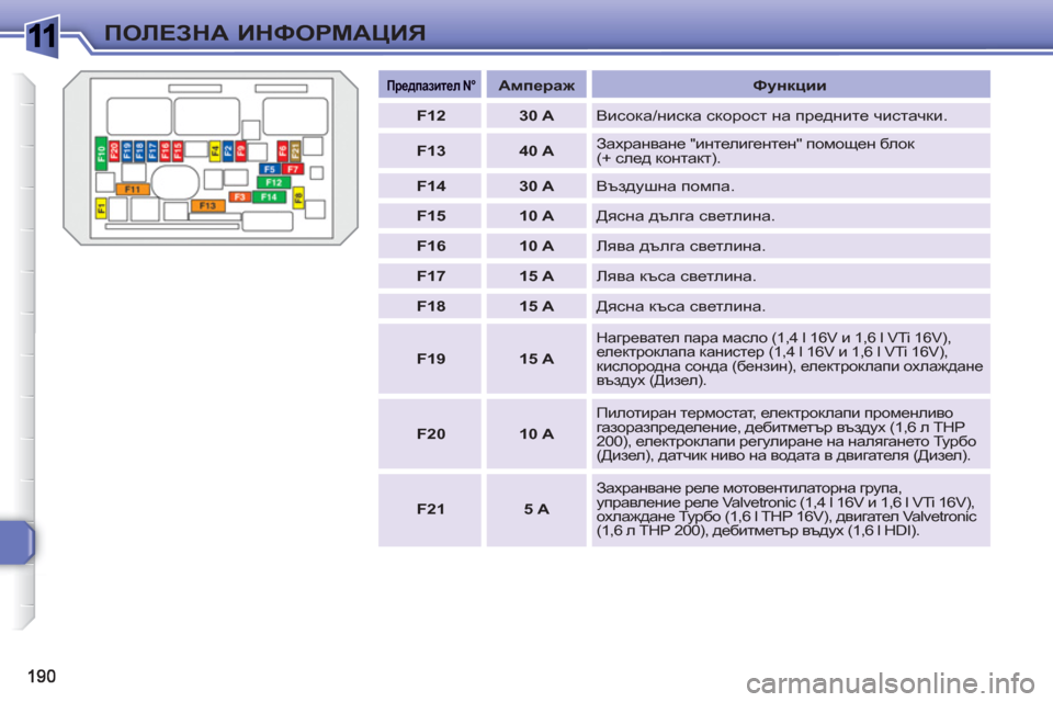 Peugeot 308 SW BL 2010.5 Ръководство за експлоатация (in Bulgarian) 1ПОЛЕЗНА ИНФОРМАЦИЯ
Предпазител N°
Ампераж
Функции
F12
30 A
Висока/ниска скорост на пред Peugeot 308 SW BL 2010.5 Ръководство за експлоатация (in Bulgarian) 1ПОЛЕЗНА ИНФОРМАЦИЯ
Предпазител N°
Ампераж
Функции
F12
30 A
Висока/ниска скорост на пред