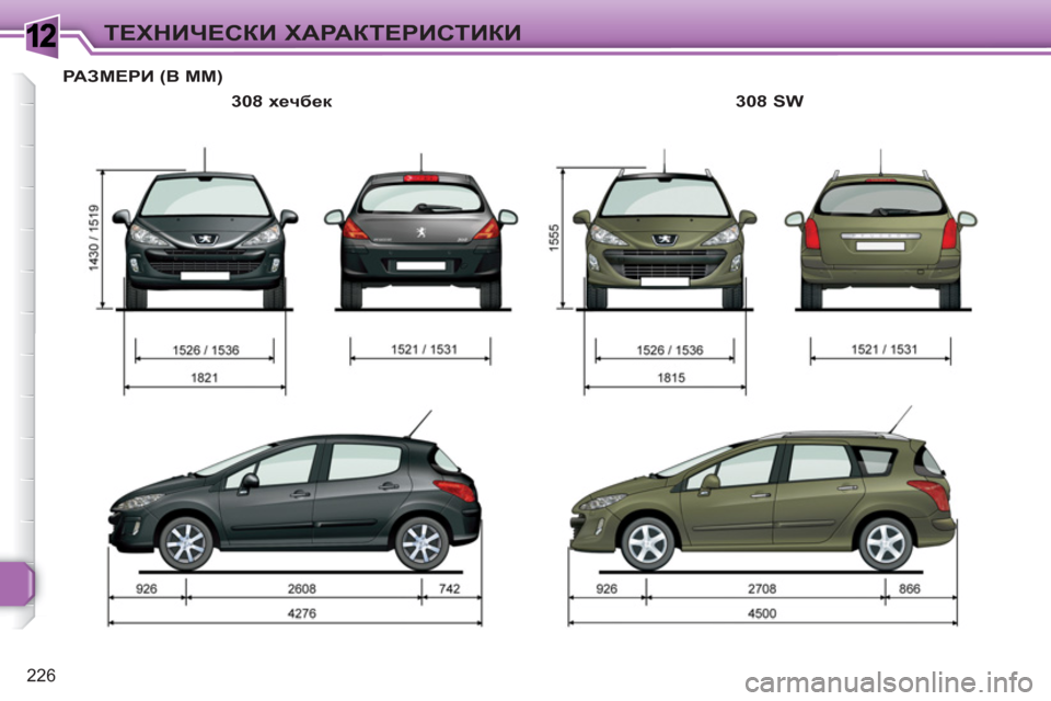 Peugeot 308 SW BL 2010.5  Ръководство за експлоатация (in Bulgarian) 1
226
ТЕХНИЧЕСКИ ХАРАКТЕРИСТИКИ
РАЗМЕРИ (В ММ)
 
 
308 хечбек 
   
308 SW   