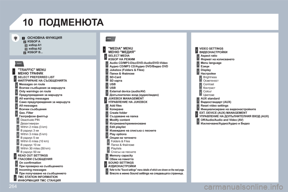 Peugeot 308 SW BL 2010.5 Ръководство за експлоатация (in Bulgarian) 264
10
MEDIA
1
2
3
1
2
3
3
3
3
4
3
3
3
3
12332
4
4
4
4
4
2
3
3
2
2
4
3
3
3
3
3
2
3
2
3
3
3
4
4
4
3
3
2
3
3
3
TRAFFIC
ОСНОВНА ФУНКЦИЯ ИЗБОР A избор A1 избор A2 ИЗБОР Peugeot 308 SW BL 2010.5 Ръководство за експлоатация (in Bulgarian) 264
10
MEDIA
1
2
3
1
2
3
3
3
3
4
3
3
3
3
12332
4
4
4
4
4
2
3
3
2
2
4
3
3
3
3
3
2
3
2
3
3
3
4
4
4
3
3
2
3
3
3
TRAFFIC
ОСНОВНА ФУНКЦИЯ ИЗБОР A избор A1 избор A2 ИЗБОР