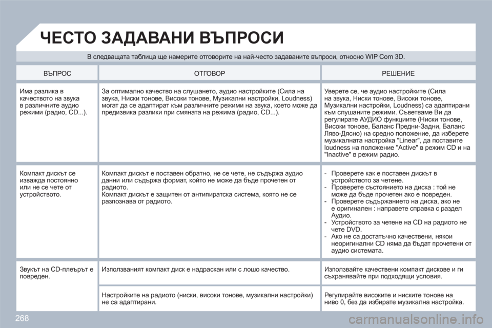 Peugeot 308 SW BL 2010.5 Ръководство за експлоатация (in Bulgarian) 268
В следващата таблица ще намерите отговорите на най-често задаваните въпроси, относно WIP Com 3D.
ЧЕСТО ЗАДАВАН Peugeot 308 SW BL 2010.5 Ръководство за експлоатация (in Bulgarian) 268
В следващата таблица ще намерите отговорите на най-често задаваните въпроси, относно WIP Com 3D.
ЧЕСТО ЗАДАВАН
