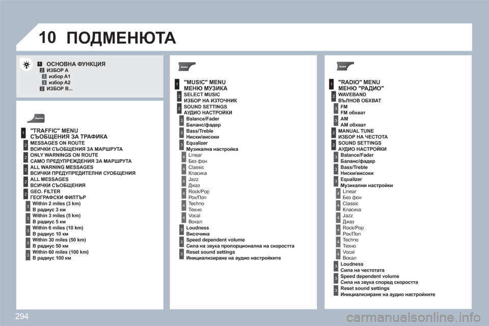 Peugeot 308 SW BL 2010.5  Ръководство за експлоатация (in Bulgarian) 294
10
1
2
3
1
2
4
1
2
3
4
3
3
3
3
2
2
2
2
4
4
4
4
4
3
3
3
3
3
2
3
2
2
3
3
3
4
4
4
4
4
3
3
12332
3
3
МЕНЮ "РАДИО" 
ОСНОВНА ФУНКЦИЯ ИЗБОР A избор A1  избор A2  
 