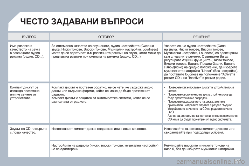 Peugeot 308 SW BL 2010.5  Ръководство за експлоатация (in Bulgarian) 297
  ЧЕСТО ЗАДАВАНИ ВЪПРОСИ 
ВЪПРОС  
 ОТГОВОР   РЕШЕНИЕ
 Има разлика вкачеството на звука в различните аудио ре