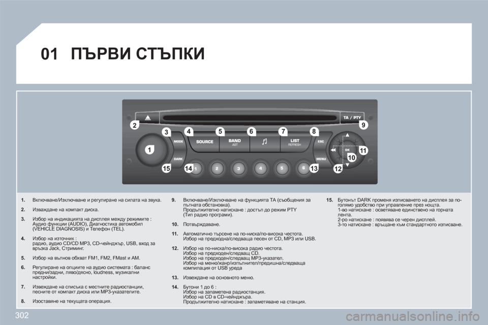 Peugeot 308 SW BL 2010.5  Ръководство за експлоатация (in Bulgarian) 302
11
22
10101111
133144155
33445566778899
122
01  ПЪРВИ СТЪПКИ 
1.Включване/Изключване и регулиране на силата на звука. 
2. Изваждане