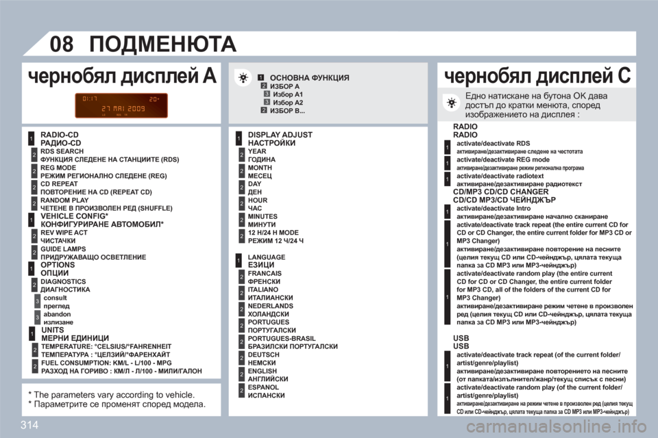 Peugeot 308 SW BL 2010.5  Ръководство за експлоатация (in Bulgarian) 314
1
2
2
2
2
1
2
2
1
2
3
3
1
2
2
2
2
2
2
1
2
2
2
2
2
2
2
2
1
2
2
123
23
08
1
1
1
1
1
1
1
1
РАДИО-CD  
 
НАСТРОЙКИ 
 
 
ГОДИНА   
 
 
МЕСЕЦ 
 
 ДЕН   
 
 
ЧАС 
 
 
МИ