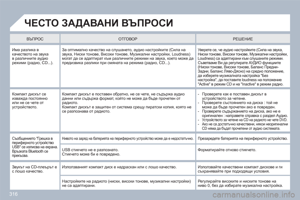 Peugeot 308 SW BL 2010.5  Ръководство за експлоатация (in Bulgarian) 316
  ЧЕСТО ЗАДАВАНИ ВЪПРОСИ 
ВЪПРОС 
  
 
 ОТГОВОР   
 РЕШЕНИЕ
 Има разлика вкачеството на звука в различните аудио