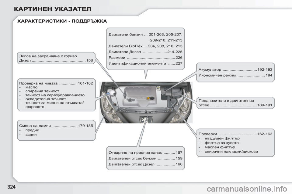 Peugeot 308 SW BL 2010.5  Ръководство за експлоатация (in Bulgarian)   ХАРАКТЕРИСТИКИ - ПОДДРЪЖКА
 
Липса на захранване с гориво 
Дизел ............................................... 158 
  Проверка на ни