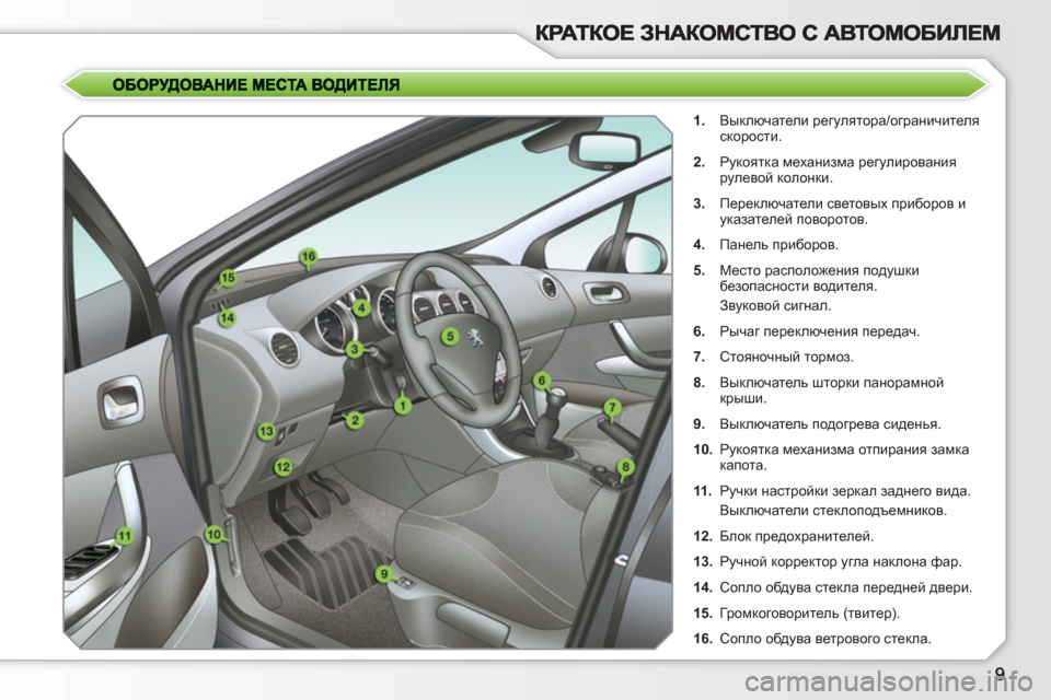 Peugeot 308 SW BL 2010.5  Инструкция по эксплуатации (in Russian)    
 
1. 
 Выключатели регулятора/ограничителя 
скорости. 
   
2. 
 Рукоятка механизма регулирования 
рулевой колонк