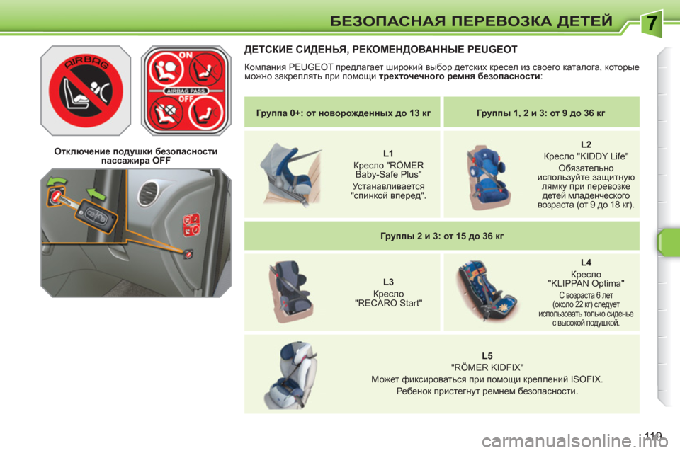 Peugeot 308 SW BL 2010.5 Инструкция по эксплуатации (in Russian) 119
БЕЗОПАСНАЯ ПЕРЕВОЗКА ДЕТЕЙ
Группа 0+: от новорожденных до 13 кг
Группы 1, 2 и 3: от 9 до 36 кг
L1
Peugeot 308 SW BL 2010.5 Инструкция по эксплуатации (in Russian) 119
БЕЗОПАСНАЯ ПЕРЕВОЗКА ДЕТЕЙ
Группа 0+: от новорожденных до 13 кг
Группы 1, 2 и 3: от 9 до 36 кг
L1