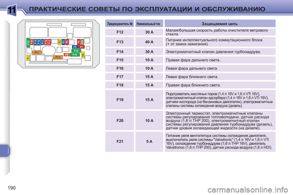 Peugeot 308 SW BL 2010.5 Инструкция по эксплуатации (in Russian) 1
190
ПРАКТИЧЕСКИЕ СОВЕТЫ ПО ЭКСПЛУАТАЦИИ И ОБСЛУЖИВАНИЮ
Предохранитель №
Номинальный ток
Защища Peugeot 308 SW BL 2010.5 Инструкция по эксплуатации (in Russian) 1
190
ПРАКТИЧЕСКИЕ СОВЕТЫ ПО ЭКСПЛУАТАЦИИ И ОБСЛУЖИВАНИЮ
Предохранитель №
Номинальный ток
Защища