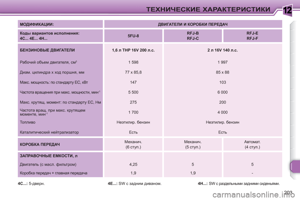 Peugeot 308 SW BL 2010.5 Инструкция по эксплуатации (in Russian) 1
203
ТЕХНИЧЕСКИЕ ХАРАКТЕРИСТИКИ
МОДИФИКАЦИИ:
ДВИГАТЕЛИ И КОРОБКИ ПЕРЕДАЧ
Коды вариантов исполнени Peugeot 308 SW BL 2010.5 Инструкция по эксплуатации (in Russian) 1
203
ТЕХНИЧЕСКИЕ ХАРАКТЕРИСТИКИ
МОДИФИКАЦИИ:
ДВИГАТЕЛИ И КОРОБКИ ПЕРЕДАЧ
Коды вариантов исполнени