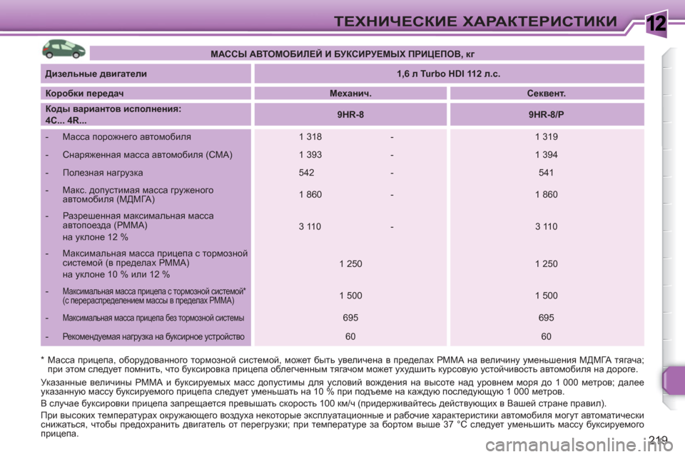 Peugeot 308 SW BL 2010.5  Инструкция по эксплуатации (in Russian) 1
219
ТЕХНИЧЕСКИЕ ХАРАКТЕРИСТИКИ
 
  * 
 Масса прицепа, оборудованного тормозной системой, может быть увеличена в