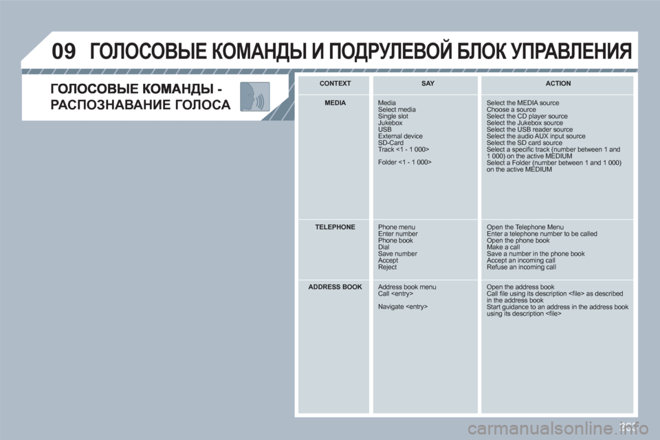 Peugeot 308 SW BL 2010.5 Инструкция по эксплуатации (in Russian) 263
09
РАСПОЗНАВАНИЕ ГОЛОСА
ГОЛОСОВЫЕ КОМАНДЫ И ПОДРУЛЕВОЙ БЛОК УПРАВЛЕНИЯ
CONTEXT SAY
ACTION
MEDIA
Media Select mediaSingl Peugeot 308 SW BL 2010.5 Инструкция по эксплуатации (in Russian) 263
09
РАСПОЗНАВАНИЕ ГОЛОСА
ГОЛОСОВЫЕ КОМАНДЫ И ПОДРУЛЕВОЙ БЛОК УПРАВЛЕНИЯ
CONTEXT SAY
ACTION
MEDIA
Media Select mediaSingl