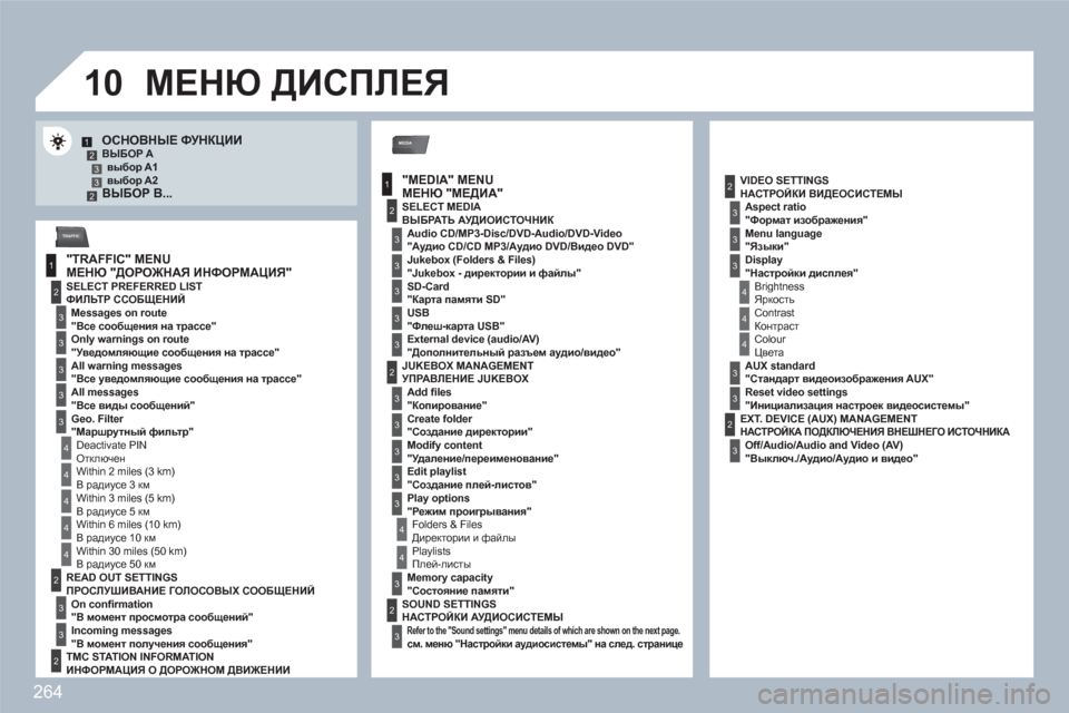 Peugeot 308 SW BL 2010.5 Инструкция по эксплуатации (in Russian) 264
10
MEDIA
1
2
3
1
2
3
3
3
3
4
3
3
3
3
12332
4
4
4
4
4
2
3
3
2
2
4
3
3
3
3
3
2
3
2
3
3
3
4
4
4
3
3
2
3
3
3
TRAFFIC
ОСНОВНЫЕ ФУНКЦИИ ВЫБОР A выбор A1выбор A2 ВЫБОР Peugeot 308 SW BL 2010.5 Инструкция по эксплуатации (in Russian) 264
10
MEDIA
1
2
3
1
2
3
3
3
3
4
3
3
3
3
12332
4
4
4
4
4
2
3
3
2
2
4
3
3
3
3
3
2
3
2
3
3
3
4
4
4
3
3
2
3
3
3
TRAFFIC
ОСНОВНЫЕ ФУНКЦИИ ВЫБОР A выбор A1выбор A2 ВЫБОР