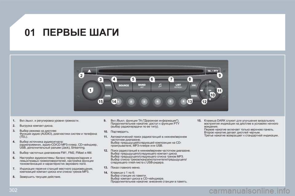 Peugeot 308 SW BL 2010.5 Инструкция по эксплуатации (in Russian) 302
11
22
10101111
133144155
33445566778899
122
01 ПЕРВЫЕ ШАГИ
1.Вкл./выкл. и регулировка уровня громкости.
2.Выгрузка компакт-диска. Peugeot 308 SW BL 2010.5 Инструкция по эксплуатации (in Russian) 302
11
22
10101111
133144155
33445566778899
122
01 ПЕРВЫЕ ШАГИ
1.Вкл./выкл. и регулировка уровня громкости.
2.Выгрузка компакт-диска.