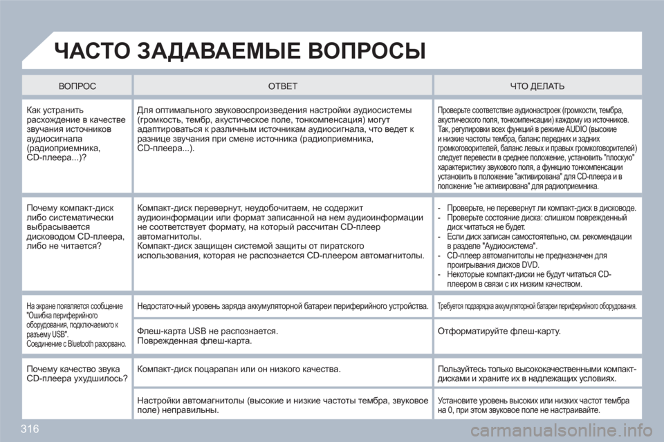 Peugeot 308 SW BL 2010.5  Инструкция по эксплуатации (in Russian) 316
  ЧАСТО ЗАДАВАЕМЫЕ ВОПРОСЫ 
ВОПРОС  
 ОТВЕТ    
 
ЧТО ДЕЛАТЬ 
 
Как устранить расхождение в качестве звучания ис