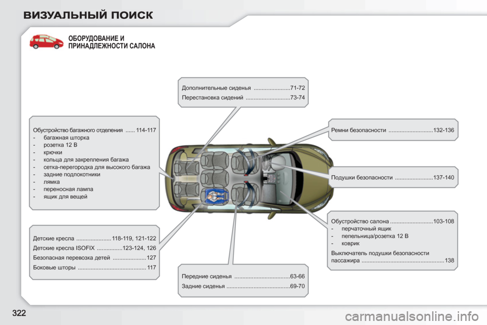 Peugeot 308 SW BL 2010.5  Инструкция по эксплуатации (in Russian) ОБОРУДОВАНИЕ И ПРИНАДЛЕЖНОСТИ САЛОНА 
 
Обустройство багажного отделения  ...... 114-117 
   
 
-  багажная шторка 
   
-  