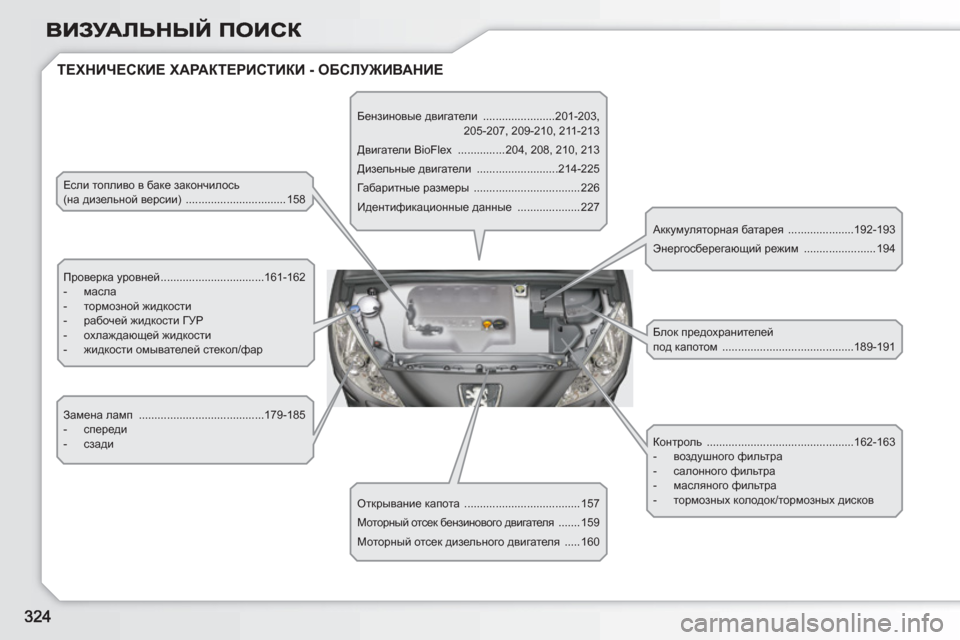 Peugeot 308 SW BL 2010.5  Инструкция по эксплуатации (in Russian)   ТЕХНИЧЕСКИЕ ХАРАКТЕРИСТИКИ - ОБСЛУЖИВАНИЕ 
 
Если топливо в баке закончилось 
(на дизельной версии)  ................