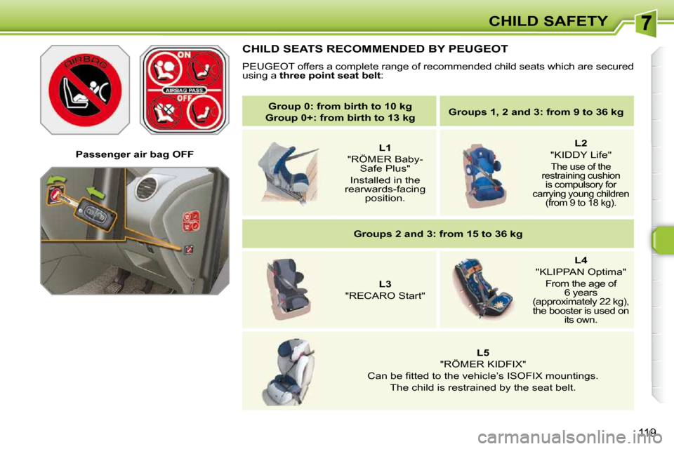 Peugeot 308 SW BL 2009.5  Owners Manual 119
CHILD SAFETY
   
Group 0: from birth to 10 kg    
 
Group 0+: from birth to 13 kg       
Groups 1, 2 and 3: from 9 to 36 kg    
    
   
L1    
�"�R�Ö�M�E�R� �B�a�b�y�- Safe Plus"   
Installed in