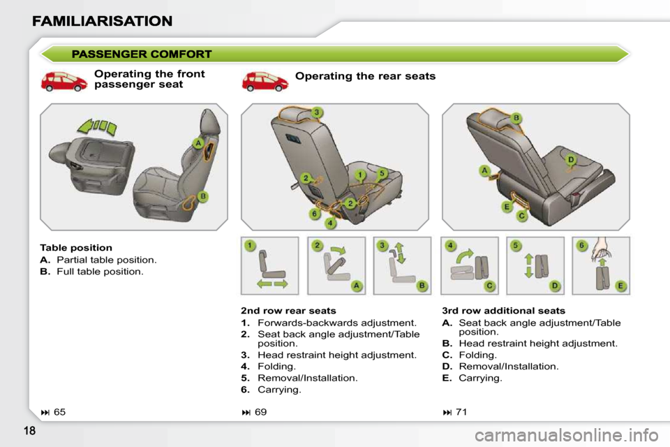 Peugeot 308 SW BL 2009.5 User Guide   Operating the rear seats 
  2nd row rear seats  
   
1.    Forwards-backwards adjustment. 
  
2.    Seat back angle adjustment/Table 
position. 
  
3.    Head restraint height adjustment. 
  
4.    
