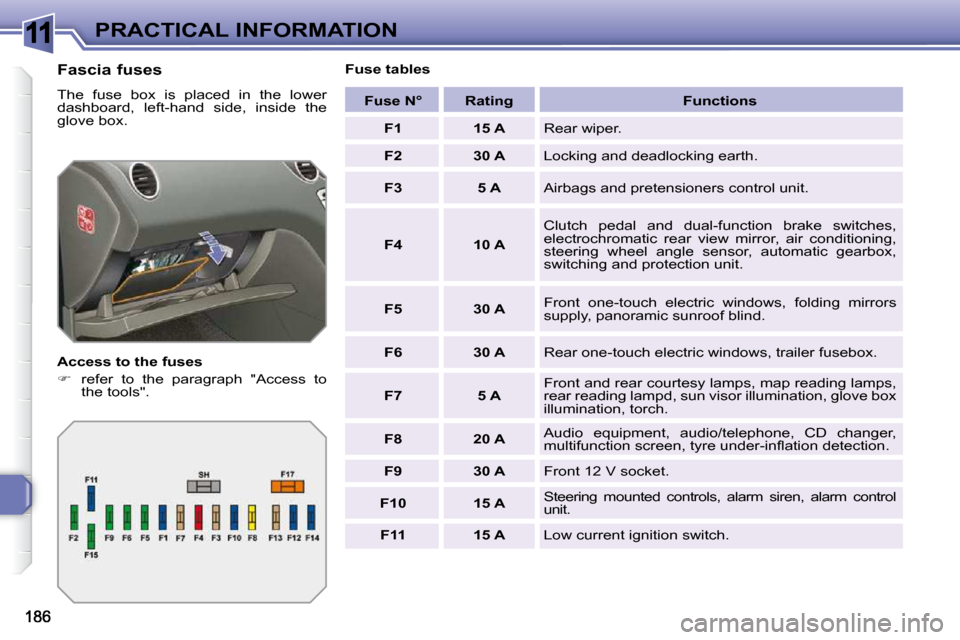 Peugeot 308 SW BL 2009.5  Owners Manual 11PRACTICAL INFORMATION
  Fascia fuses  
� �T�h�e�  �f�u�s�e�  �b�o�x�  �i�s�  �p�l�a�c�e�d�  �i�n�  �t�h�e�  �l�o�w�e�r�  
dashboard,  left-hand  side,  inside  the 
�g�l�o�v�e� �b�o�x�.�  
  Access 