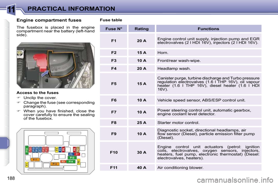 Peugeot 308 SW BL 2009.5  Owners Manual 11
188
PRACTICAL INFORMATION
  Engine compartment fuses  
� �T�h�e�  �f�u�s�e�b�o�x�  �i�s�  �p�l�a�c�e�d�  �i�n�  �t�h�e�  �e�n�g�i�n�e�  
compartment near the battery (left-hand 
�s�i�d�e�)�.�  
  A