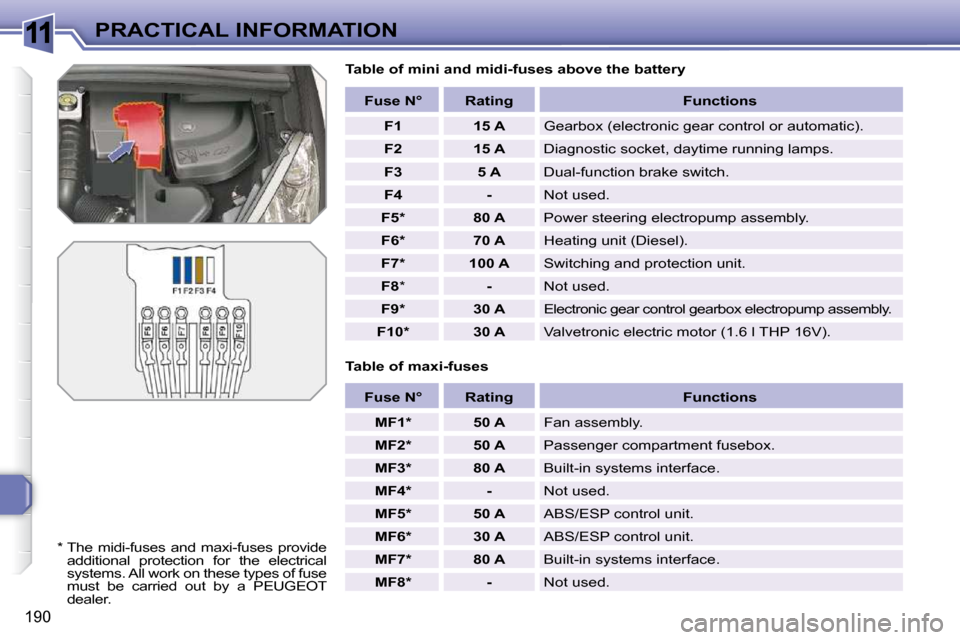 Peugeot 308 SW BL 2009.5  Owners Manual 11
190
PRACTICAL INFORMATION  Table of mini and midi-fuses above the battery  
  Table of maxi-fuses    
Fuse N°        Rating         Functions   
   
F1         15 A    � �G�e�a�r�b�o�x� �(�e�l�e�c