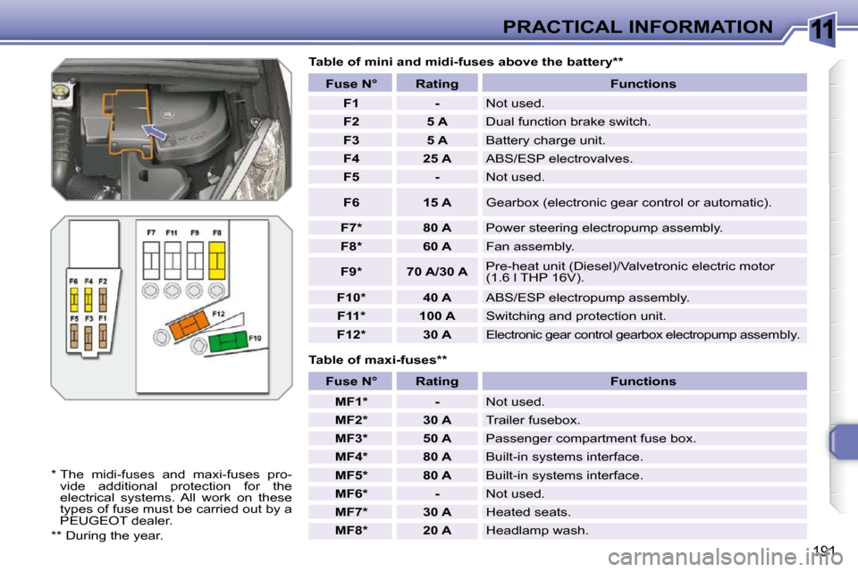 Peugeot 308 SW BL 2009.5  Owners Manual 11
191
PRACTICAL INFORMATION
  Table of maxi-fuses **  
  Table of mini and midi-fuses above the battery **  
� � �*� � �T�h�e�  �m�i�d�i�-�f�u�s�e�s�  �a�n�d�  �m�a�x�i�-�f�u�s�e�s�  �p�r�o�- vide  a