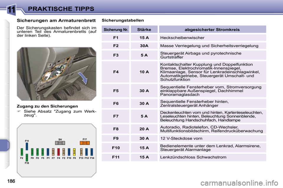 Peugeot 308 SW BL 2009.5  Betriebsanleitung (in German) 11PRAKTISCHE TIPPS
  Sicherungen am Armaturenbrett  
� �D�e�r�  �S�i�c�h�e�r�u�n�g�s�k�a�s�t�e�n�  �b�e�ﬁ� �n�d�e�t�  �s�i�c�h�  �i�m�  
�u�n�t�e�r�e�n�  �T�e�i�l�  �d�e�s�  �A�r�m�a�t�u�r�e�n�b�r�e