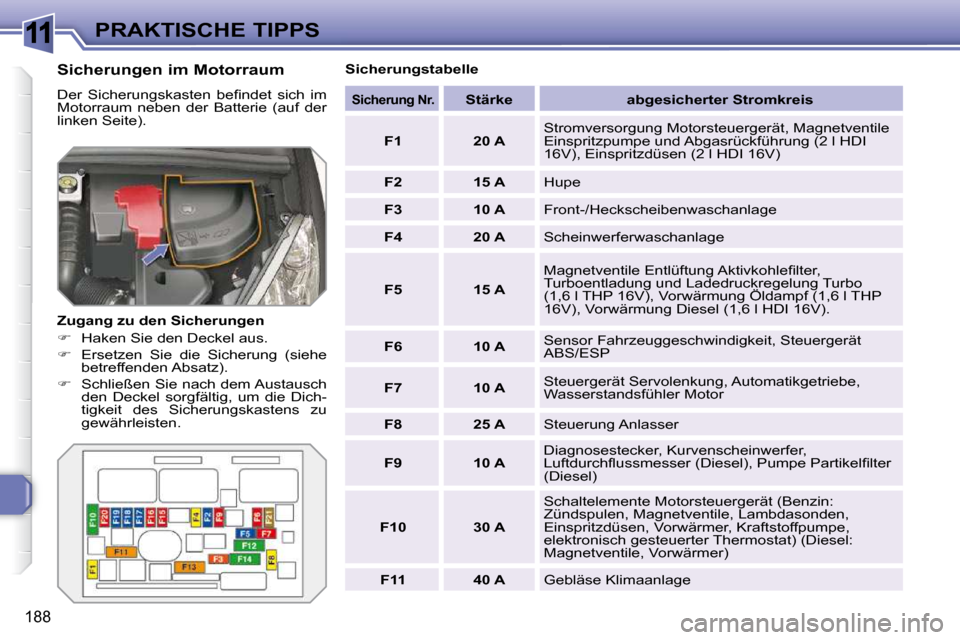 Peugeot 308 SW BL 2009.5  Betriebsanleitung (in German) 11
188
PRAKTISCHE TIPPS
  Sicherungen im Motorraum  
� �D�e�r�  �S�i�c�h�e�r�u�n�g�s�k�a�s�t�e�n�  �b�e�ﬁ� �n�d�e�t�  �s�i�c�h�  �i�m�  
�M�o�t�o�r�r�a�u�m�  �n�e�b�e�n�  �d�e�r�  �B�a�t�t�e�r�i�e� 