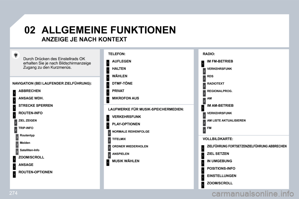 Peugeot 308 SW BL 2009.5  Betriebsanleitung (in German) 274
�0�2
1
2
3
3
2
1
1
1
3
1
1
1
1
1
1
1
1
1
1
2
2
2
2
1
1
2
1
2
2
2
2
2
2
2
1
1
1
1
1
1
1
� �A�L�L�G�E�M�E�I�N�E� �F�U�N�K�T�I�O�N�E�N� 
 Durch Drücken des Einstellrads OK erhalten Sie je nach Bilds