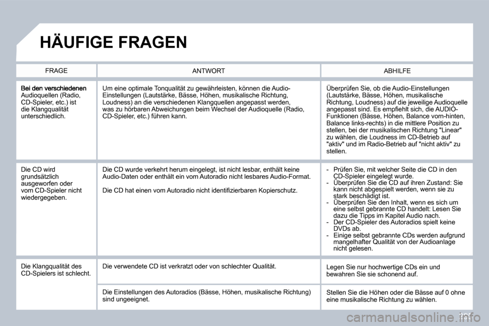 Peugeot 308 SW BL 2009.5  Betriebsanleitung (in German) 295
Audioquellen (Radio, CD-Spieler, etc.) ist die Klangqualität unterschiedlich. 
 Überprüfen Sie, ob die Audio-Einstellungen (Lautstärke, Bässe, Höhen, musikalische Richtung, Loudness) auf die