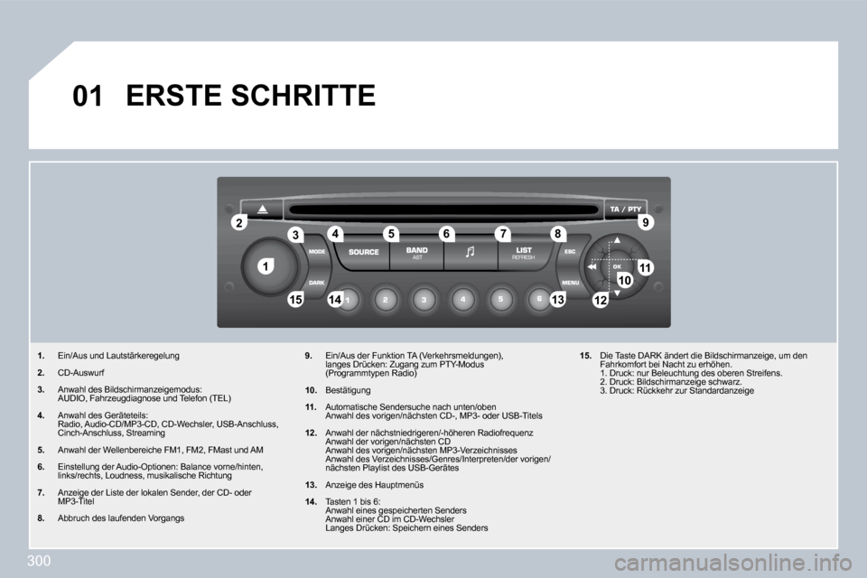 Peugeot 308 SW BL 2009.5  Betriebsanleitung (in German) 300
�1�1
�2�2
�1�0�1�0�1�1�1�1
�1�3�1�3�1�4�1�4�1�5�1�5
�3�3�4�4�5�5�6�6�7�7�8�8�9�9
�1�2�1�2
�0�1� �E�R�S�T�E� �S�C�H�R�I�T�T�E� 
�1�.�   Ein/Aus und Lautstärkeregelung 
� � �2�.�   CD-Auswurf 
� � 