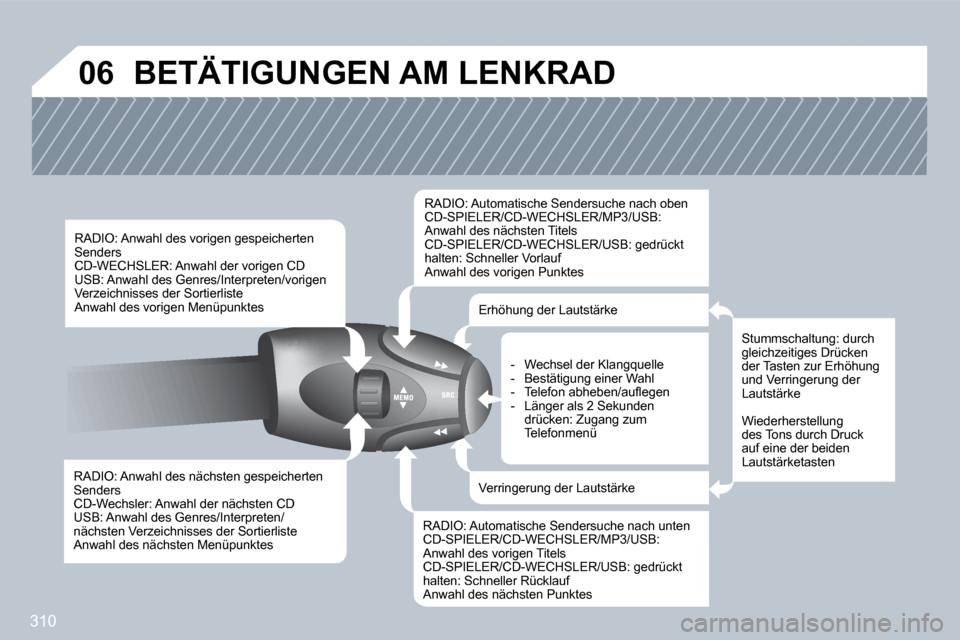 Peugeot 308 SW BL 2009.5  Betriebsanleitung (in German) 310
�0�6� �B�E�T�Ä�T�I�G�U�N�G�E�N� �A�M� �L�E�N�K�R�A�D� 
  RADIO: Anwahl des nächsten gespeicherten Senders  CD-Wechsler: Anwahl der nächsten CD  USB: Anwahl des Genres/Interpreten/nächsten Verz