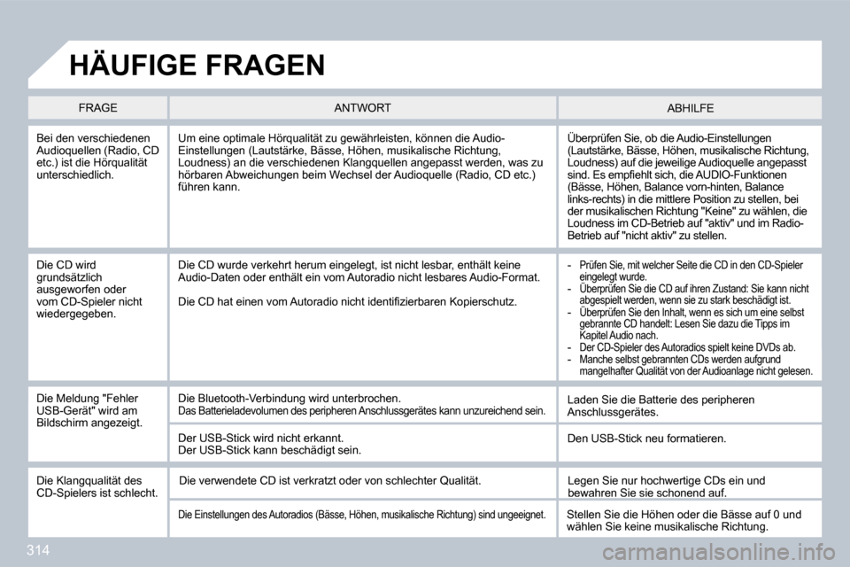 Peugeot 308 SW BL 2009.5  Betriebsanleitung (in German) 314
  Bei den verschiedenen Audioquellen (Radio, CD etc.) ist die Hörqualität unterschiedlich. 
 Überprüfen Sie, ob die Audio-Einstellungen (Lautstärke, Bässe, Höhen, musikalische Richtung, Lou