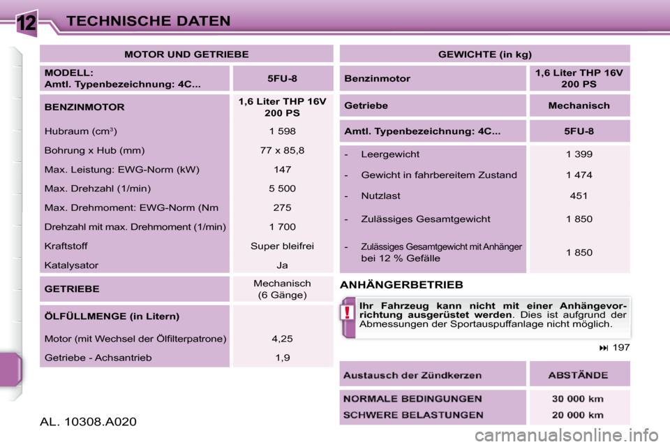 Peugeot 308 SW BL 2009.5  Betriebsanleitung (in German) 12
!
TECHNISCHE DATEN   
MOTOR UND GETRIEBE    
  
MODELL:   
Amtl. Typenbezeichnung: 4C...      
5FU-8    
  
BENZINMOTOR       
1,6 Liter THP 16V  
200 PS    
 Hubraum (cm  3
 )    1 598  
 Bohrung 