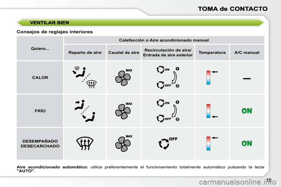 Peugeot 308 SW BL 2009.5  Manual del propietario (in Spanish) –
  Consejos de reglajes interiores  
  
Aire  acondicionado  automático:    utilice  preferentemente  el  funcionamiento  totalmente  aut omático  pulsando  la  tecla 
 
"AUTO"  .  
   
Quiero...
