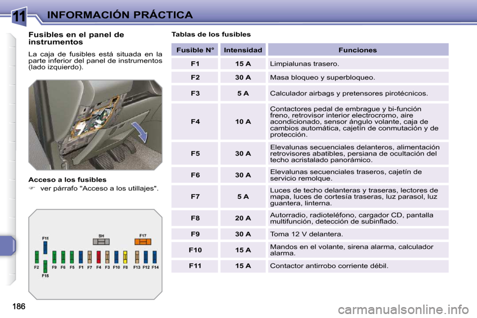 Peugeot 308 SW BL 2009.5  Manual del propietario (in Spanish) 11INFORMACIÓN PRÁCTICA
  Fusibles en el panel de  
instrumentos  
 La  caja  de  fusibles  está  situada  en  la  
parte inferior del panel de instrumentos 
(lado izquierdo).  
  Acceso a los fusib