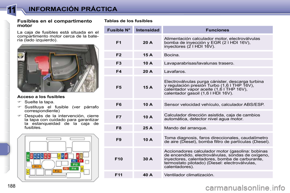 Peugeot 308 SW BL 2009.5  Manual del propietario (in Spanish) 11
188
INFORMACIÓN PRÁCTICA
  Fusibles en el compartimento  
motor  
 La  caja  de  fusibles  está  situada  en  el  
compartimento  motor cerca de la bate-
ría (lado izquierdo).  
  Acceso a los 