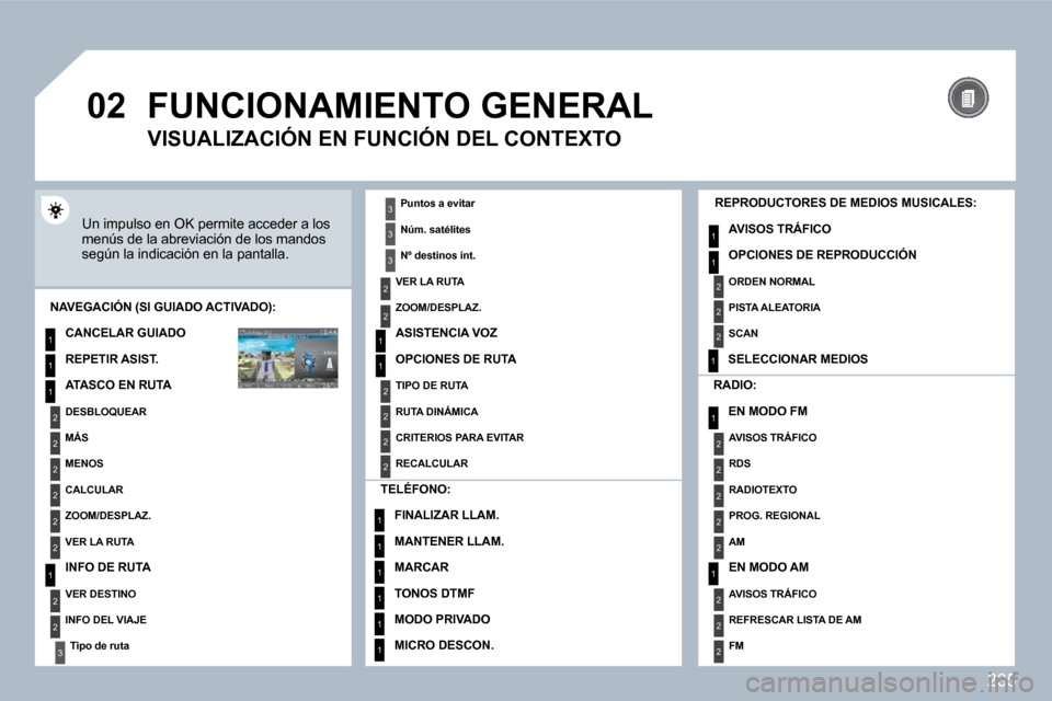 Peugeot 308 SW BL 2009.5  Manual del propietario (in Spanish) 235
�0�2
1
2
3
3
2
1
1
1
3
2
1
1
1
1
1
1
1
1
1
1
2
2
1
1
2
1
2
2
2
2
2
2
2
2
2
2
2
2
2
2
3
2
2
2
2
2
 FUNCIONAMIENTO GENERAL 
 Un impulso en OK permite acceder a los menús de la abreviación de los m
