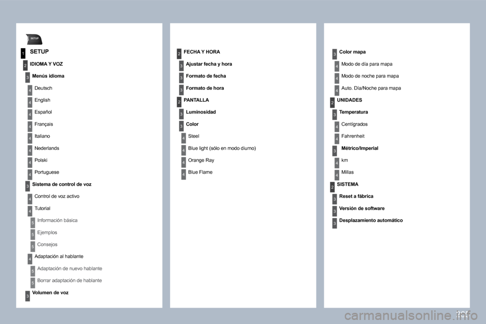Peugeot 308 SW BL 2009.5  Manual del propietario (in Spanish) 265
SETUP
1
2
3
4
3
4
2
3
3
3
3
2
3
4
4
4
4
2
4
3
2
4
4
3
4
4
3
3
3
4
4
4
4
4
4
4
4
3
4
4
5
5
5
4
5
5
3
  SETUP 
  IDIOMA Y VOZ 
� � �M�e�n�ú�s� �i�d�i�o�m�a� � 
 Deutsch 
 English 
 Español 
 Fran�