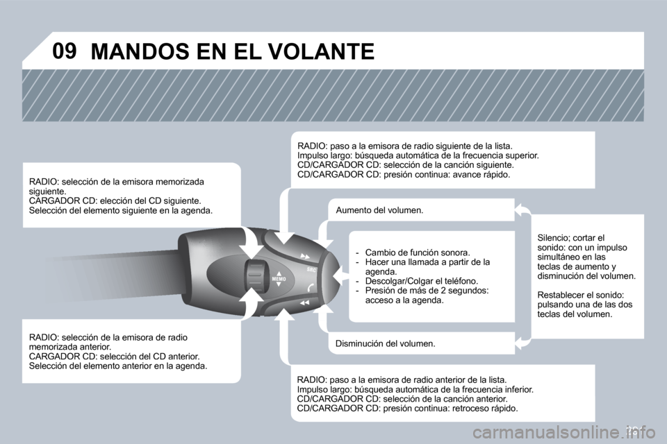 Peugeot 308 SW BL 2009.5  Manual del propietario (in Spanish) 291
�0�9� �M�A�N�D�O�S� �E�N� �E�L� �V�O�L�A�N�T�E� 
  RADIO: selección de la emisora de radio memorizada anterior.  CARGADOR CD: selección del CD anterior.  Selección del elemento anterior en la a
