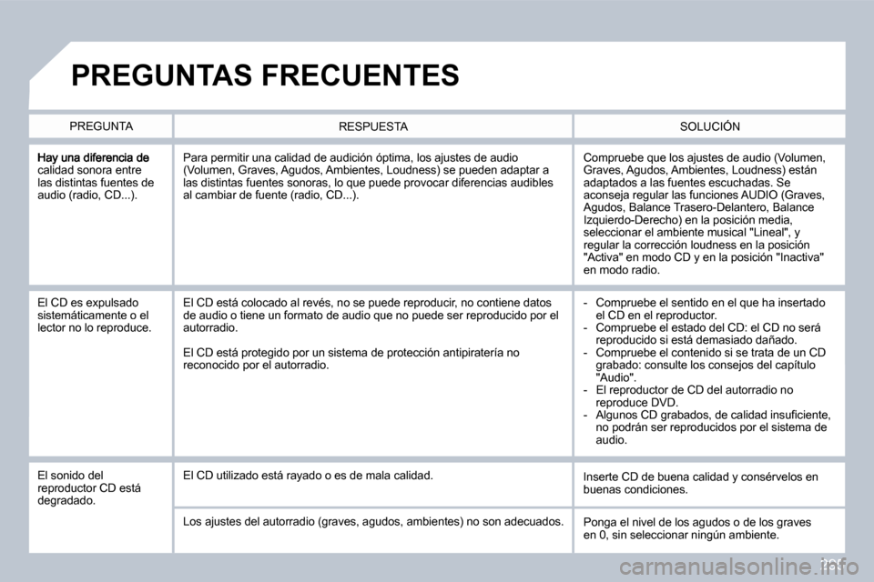 Peugeot 308 SW BL 2009.5  Manual del propietario (in Spanish) 295
calidad sonora entre las distintas fuentes de audio (radio, CD...). 
 Compruebe que los ajustes de audio (Volumen, Graves, Agudos, Ambientes, Loudness) están adaptados a las fuentes escuchadas. S