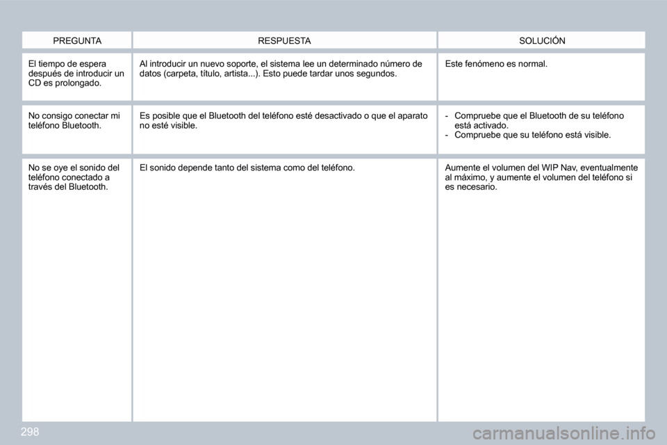 Peugeot 308 SW BL 2009.5  Manual del propietario (in Spanish) 298
  El tiempo de espera después de introducir un CD es prolongado. 
 Al introducir un nuevo soporte, el sistema lee un determinado número de datos (carpeta, título, artista...). Esto puede tardar