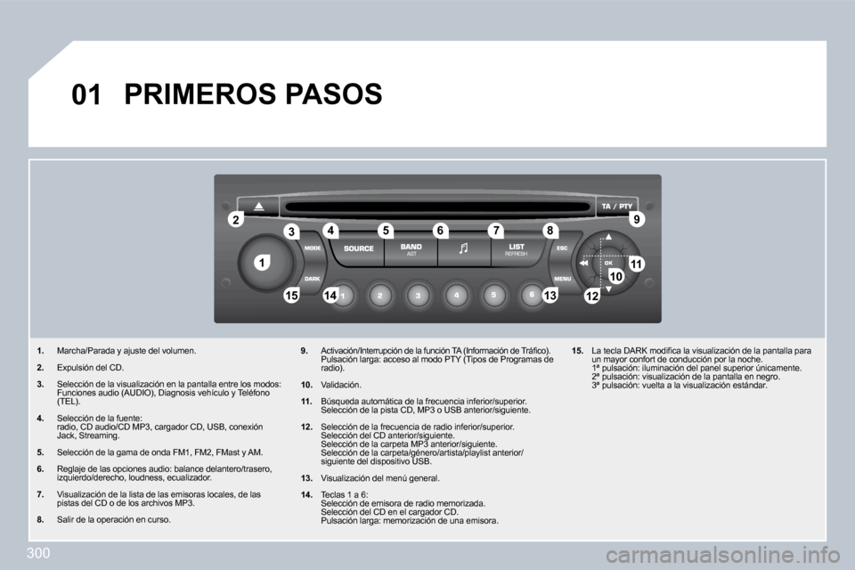 Peugeot 308 SW BL 2009.5  Manual del propietario (in Spanish) 300
�1�1
�2�2
�1�0�1�0�1�1�1�1
�1�3�1�3�1�4�1�4�1�5�1�5
�3�3�4�4�5�5�6�6�7�7�8�8�9�9
�1�2�1�2
�0�1� �P�R�I�M�E�R�O�S� �P�A�S�O�S� 
�1�.   Marcha/Parada y ajuste del volumen. 
�2�.   Expulsión del CD.