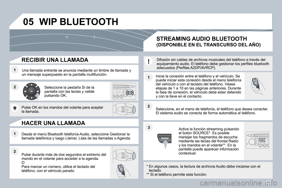 Peugeot 308 SW BL 2009.5  Manual del propietario (in Spanish) 309
�0�5
�1�1
�2�2
�1�1
�2�2
�3�3
�2�2
�1�1
� � �R�E�C�I�B�I�R� �U�N�A� �L�L�A�M�A�D�A� 
  Una llamada entrante se anuncia mediante un timbre de llamada y un mensaje superpuesto en la pantalla multifu