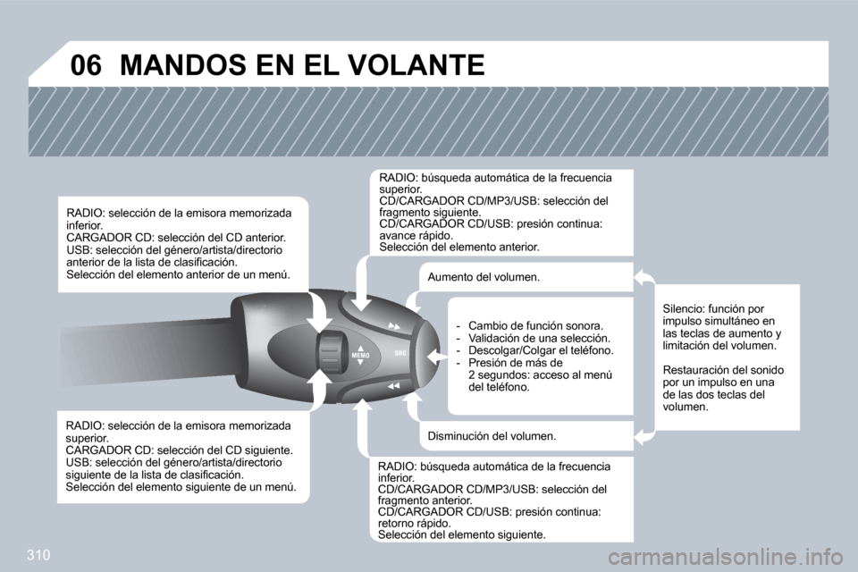 Peugeot 308 SW BL 2009.5  Manual del propietario (in Spanish) 310
�0�6� �M�A�N�D�O�S� �E�N� �E�L� �V�O�L�A�N�T�E� 
  RADIO: selección de la emisora memorizada superior.  CARGADOR CD: selección del CD siguiente.  USB: selección del género/artista/directorio �